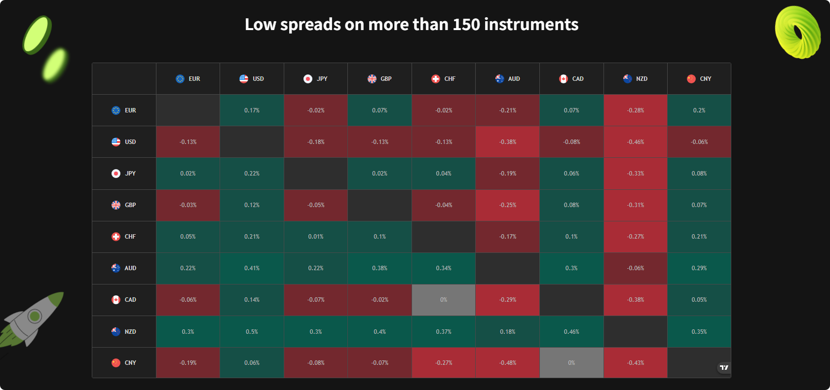 安全與多元並存,Ace Markets以8,000萬月交易量詮釋金融新可能