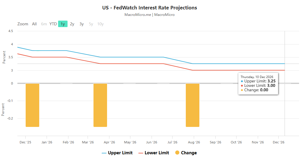 從CPI到債務看美國經濟全景—通膨分化、政策博弈與債務壓力交織