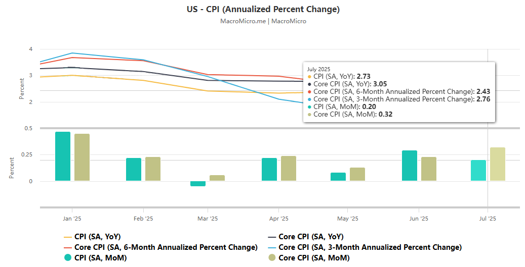 從CPI到債務看美國經濟全景—通膨分化、政策博弈與債務壓力交織