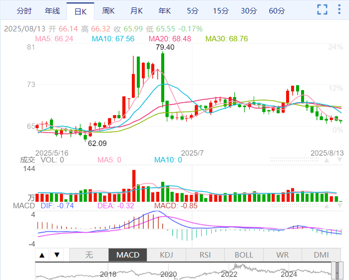 通脹數據提振美聯儲降息押注,美俄首腦會晤能否帶來關鍵轉折?