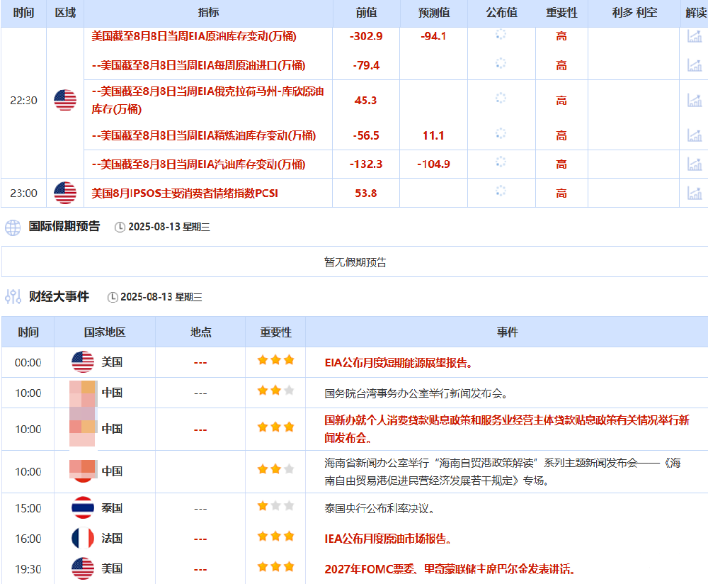 通脹數據提振美聯儲降息押注,美俄首腦會晤能否帶來關鍵轉折?