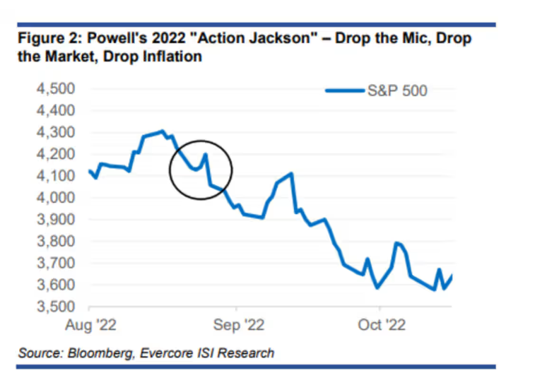 數據矛盾下的寬鬆懸念：聯準會降息預期與鮑威爾的關鍵表態