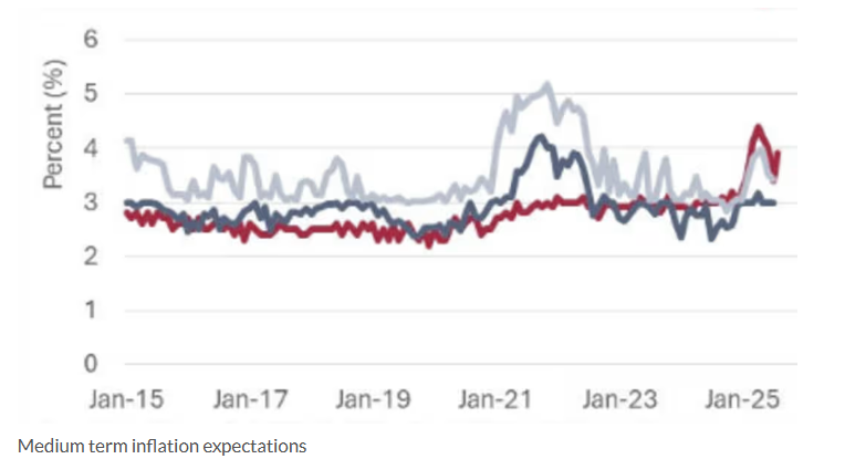 數據矛盾下的寬鬆懸念：聯準會降息預期與鮑威爾的關鍵表態
