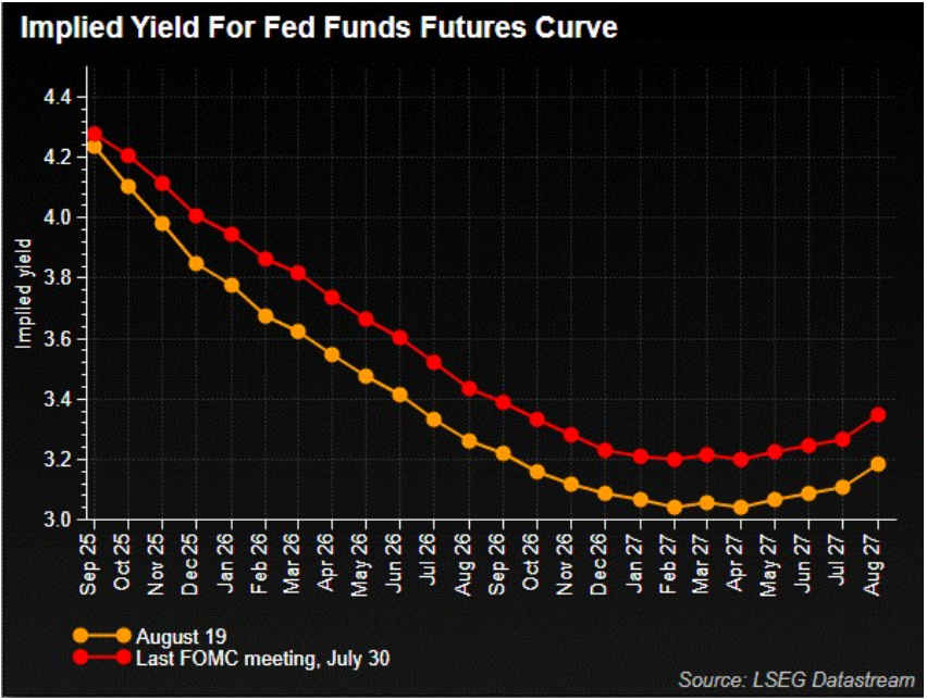 央行獨立性VS 政治壓力：傑克遜霍爾年會與鮑威爾的關鍵謝幕