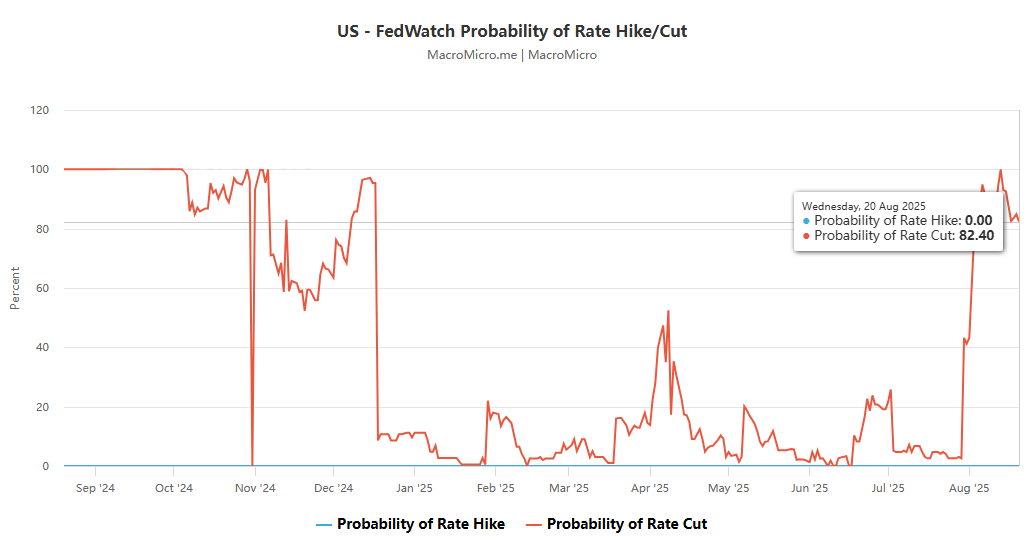 央行獨立性VS 政治壓力：傑克遜霍爾年會與鮑威爾的關鍵謝幕