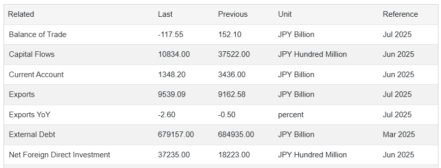 國際資本押注實體、國債困局：日本市場詐騙的核心矛盾與未來變量