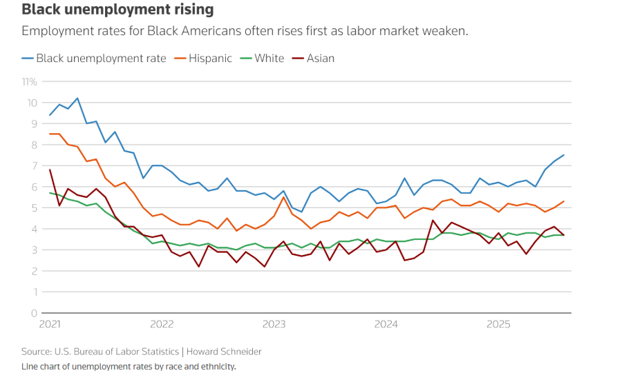 聯準會降息成定局?從「防通膨」 轉向「保就業」!
