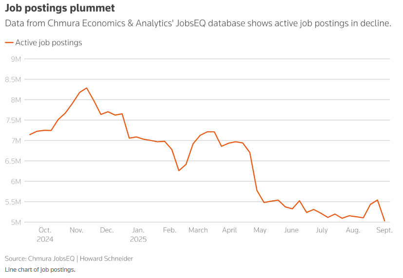 聯準會降息成定局?從「防通膨」 轉向「保就業」!