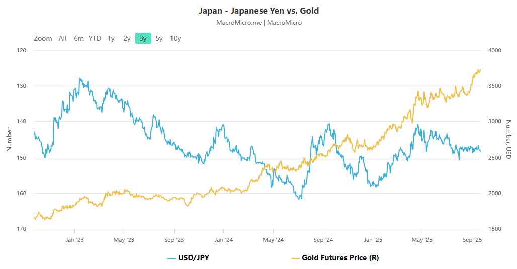 避險王日圓退位金銀成新寵?全球宏觀變數重塑避險資產格局!