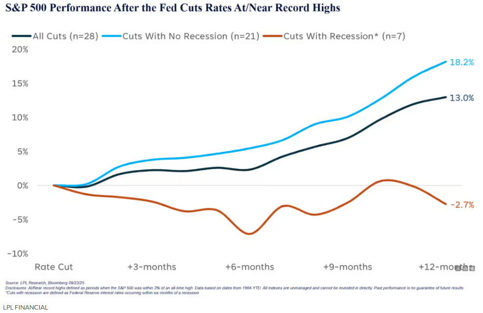美股估值泡沫與降息週期共振下的市場走向！深度拆解目前多空賽局格局！