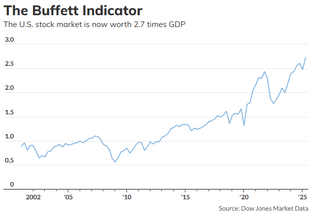 美股估值泡沫與降息週期共振下的市場走向！深度拆解目前多空賽局格局！