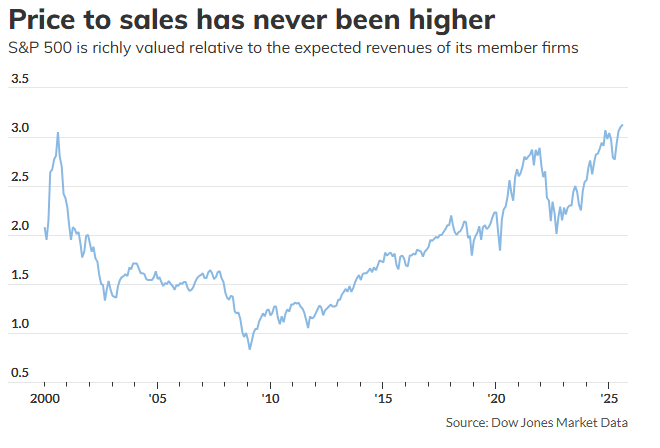 美股估值泡沫與降息週期共振下的市場走向！深度拆解目前多空賽局格局！