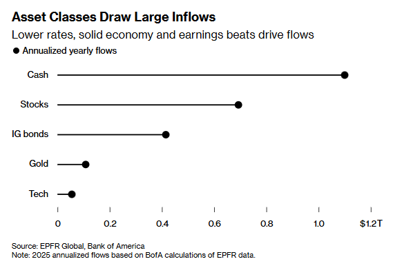 美國債務超意希破143% GDP 背後，全球貨幣刺激重塑資產邏輯與風險!