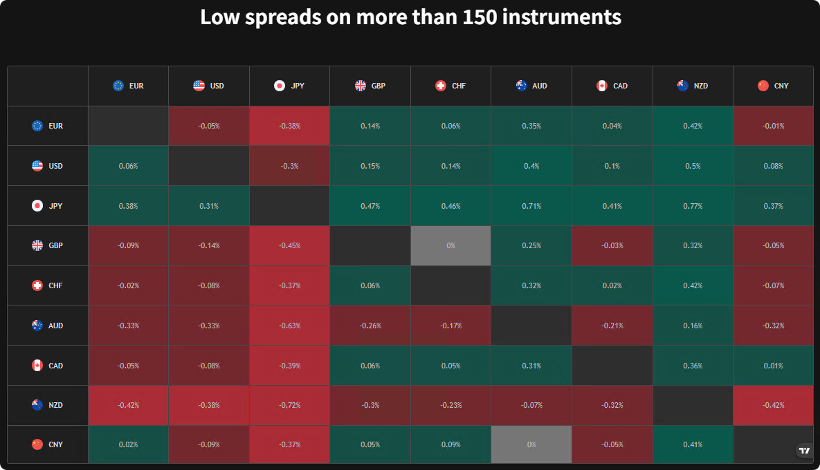 想試全球交易？ Ace Markets 低門檻高潛力，無論新舊都能輕鬆參與
