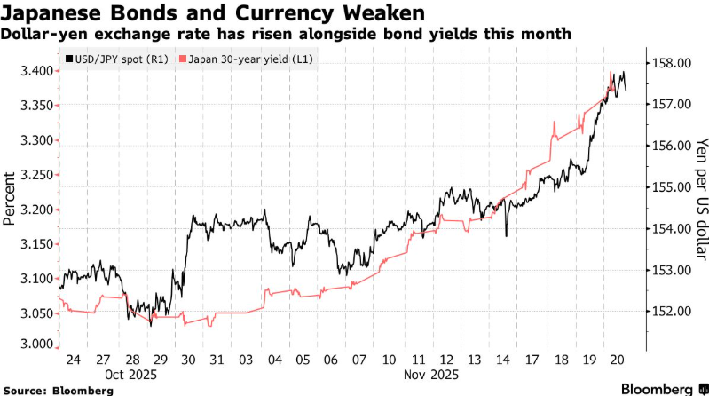 日本刺激政策引發市場重構,解讀匯率債市博弈下的機會與風險研判