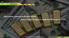 從歷史高點到單月暴跌11.5%，黃金市場到底發生了什麼事？