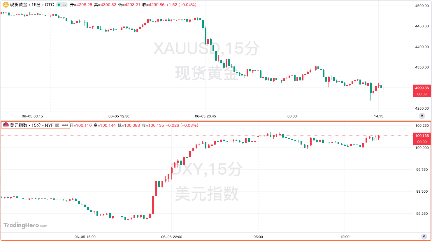 非農超預期徹底扭轉降息預期,沃什首場議息會議陷入政策兩難
