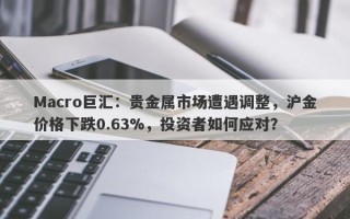 Macro巨汇：贵金属市场遭遇调整，沪金价格下跌0.63%，投资者如何应对？