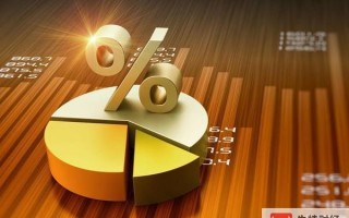 Macro巨汇：资金管理决定交易成败！9位交易大师的资金管理策略公布