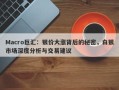 Macro巨汇：银价大涨背后的秘密，白银市场深度分析与交易建议