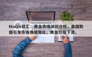 Macro巨汇：黄金市场波动分析，美国数据引发市场情绪变化，黄金价格下滑。