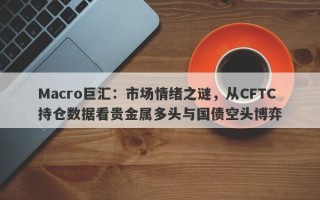 Macro巨汇：市场情绪之谜，从CFTC持仓数据看贵金属多头与国债空头博弈