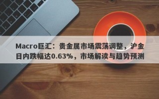 Macro巨汇：贵金属市场震荡调整，沪金日内跌幅达0.63%，市场解读与趋势预测