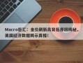 Macro巨汇：金价刷新高背后原因揭秘，美国经济数据揭示真相！