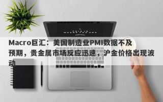 Macro巨汇：美国制造业PMI数据不及预期，贵金属市场反应迅速，沪金价格出现波动