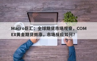 Macro巨汇：全球期货市场观察，COMEX黄金期货微涨，市场反应如何？