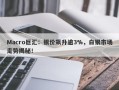 Macro巨汇：银价飙升逾3%，白银市场走势揭秘！