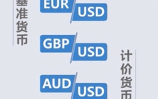 MACRO MARKETS外汇知识小课堂：聊聊外汇货币对