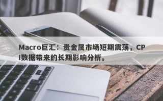 Macro巨汇：贵金属市场短期震荡，CPI数据带来的长期影响分析。