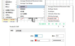 Macro巨汇：什么是SAR指标？简单利用抛物转向线指标SAR择机出场