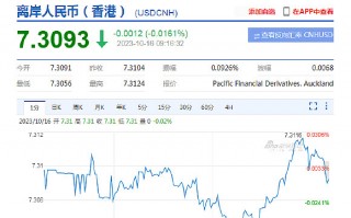 MACRO MARKETS巨汇洞悉场：人民币中间价报7.1798，下调23点