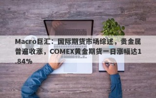 Macro巨汇：国际期货市场综述，贵金属普遍收涨，COMEX黄金期货一日涨幅达1.84%