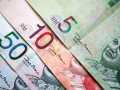 macro markets巨汇：林吉特跌至25年低点 成为继日元之后亚洲今年表现最差的货币