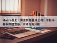 Macro巨汇：黄金价格直线上升！今日小非农数据发布，市场走势分析