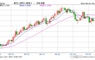 MACRO MARKETS巨汇洞悉场：央行、外汇局定调下半年外汇政策