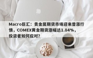 Macro巨汇：贵金属期货市场迎来普涨行情，COMEX黄金期货涨幅达1.84%，投资者如何应对？