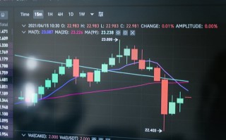 Macro巨匯：全球金融市场的精准导航仪