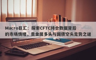 Macro巨汇：探索CFTC持仓数据背后的市场情绪，贵金属多头与国债空头走势之谜