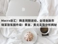 Macro巨汇：降息预期波动，全球金融市场紧张氛围升级！黄金、美元走势分析揭秘