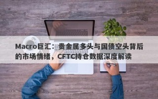 Macro巨汇：贵金属多头与国债空头背后的市场情绪，CFTC持仓数据深度解读