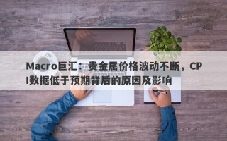 Macro巨汇：贵金属价格波动不断，CPI数据低于预期背后的原因及影响
