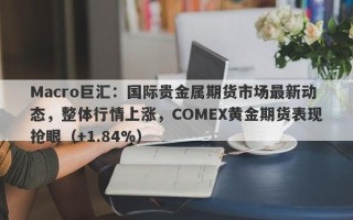 Macro巨汇：国际贵金属期货市场最新动态，整体行情上涨，COMEX黄金期货表现抢眼（+1.84%）