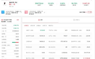 Macro巨汇：揭秘外汇交易大神六年零爆仓的交易策略！