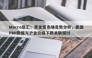 Macro巨汇：贵金属市场走势分析，美国PMI数据与沪金价格下跌关联探讨