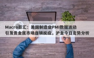 Macro巨汇：美国制造业PMI数据波动引发贵金属市场连锁反应，沪金今日走势分析