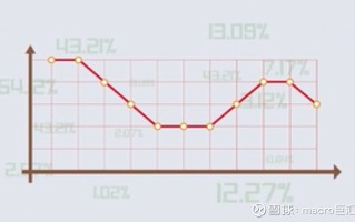 MACRO MARKETS外汇知识小课堂：经济数据系列之GDP